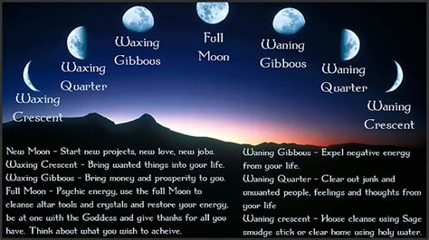 Enhancing Rituals with the Waning Moon's Energy